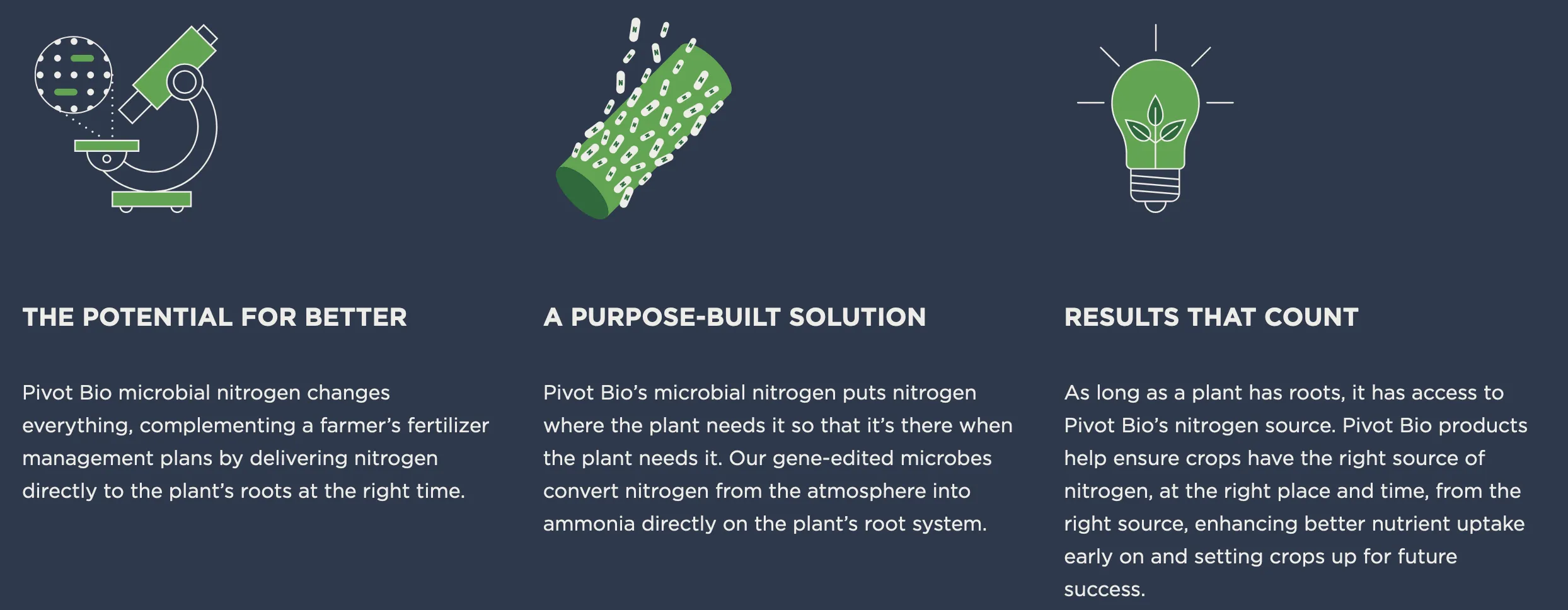 Pivot Bio's microbes help nourish corn seeds in the ground and reduce their need for chemical fertilizers. The process has a lot of unanswered questions. (Privot Bio graphic)