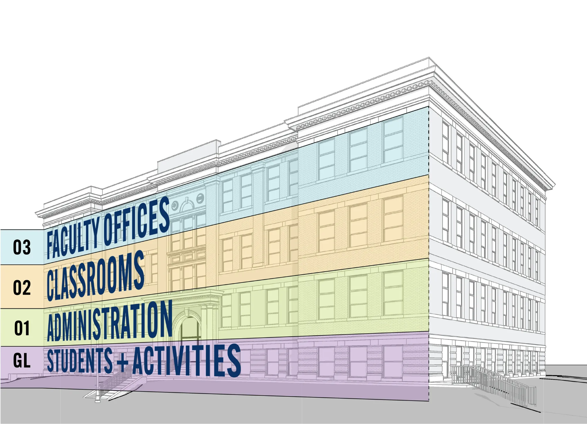 Pence Hall Zones