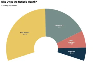 Graph by Sarah Melotte, The Daily Yonder, from Federal Reserve data